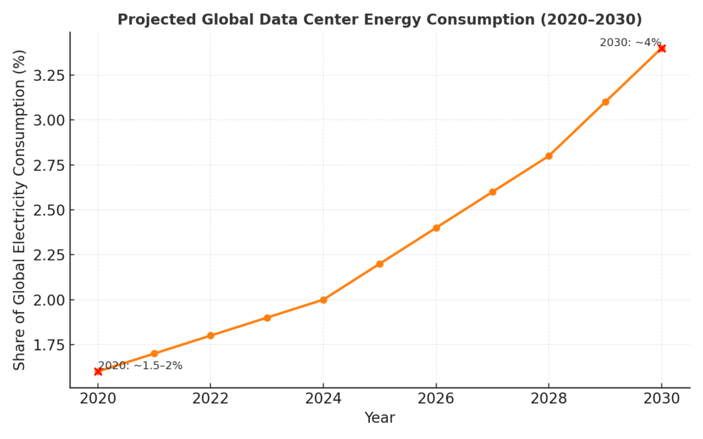 data_center_energy_trend