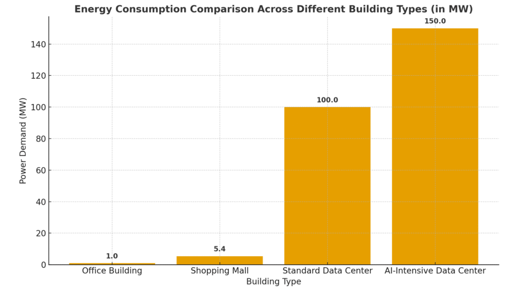 energy consumption comparison