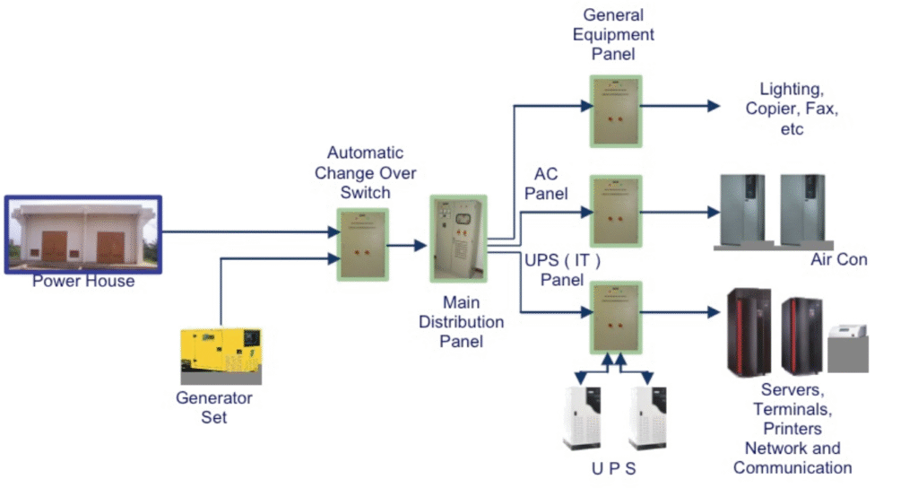 Diagram alur suplai listrik