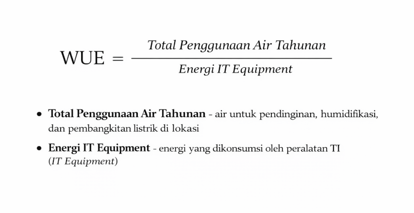 rumus WUE