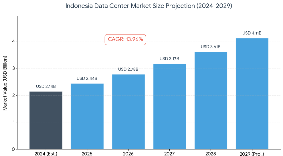 CAGR (Compound Annual Growth Rate)