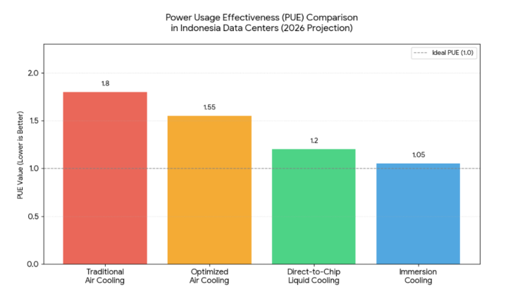 illustration of cooling efficiency comparisons.