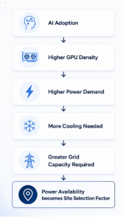 AI Adoption